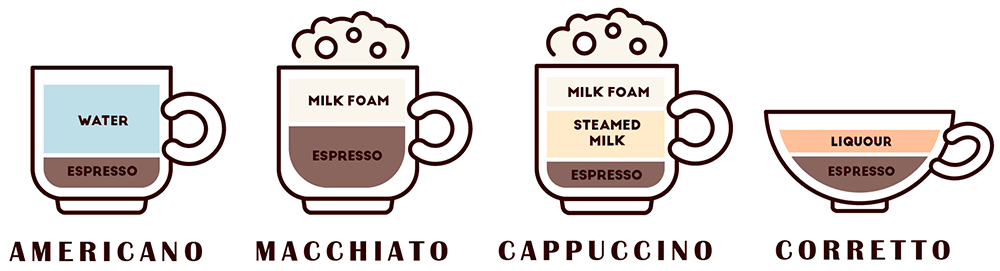 https://thenextsomewhere.com/wp-content/uploads/2020/10/ItalianCoffee-BasicMenu-002.png